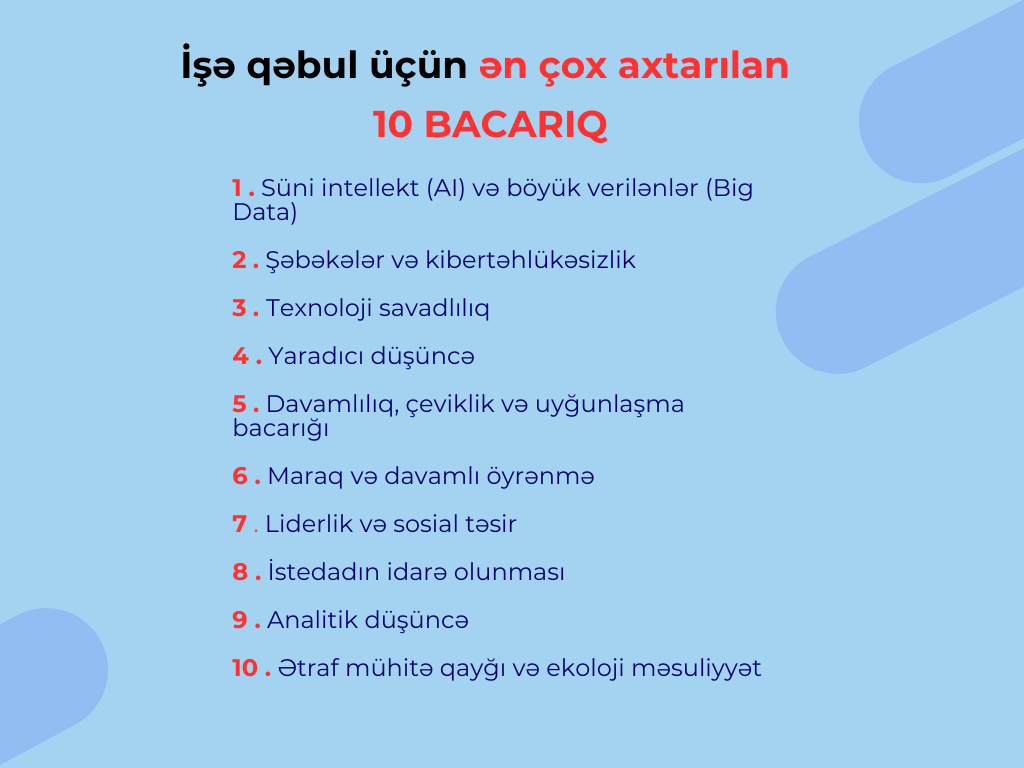 Vakansiya nə deməkdir