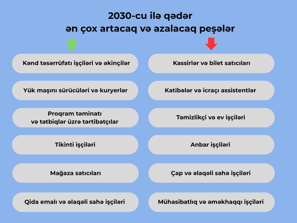 Vakansiya nə deməkdir