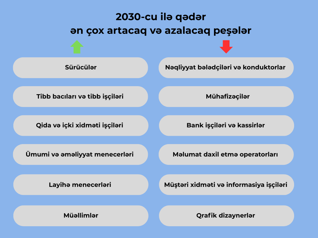 Vakansiya nə deməkdir