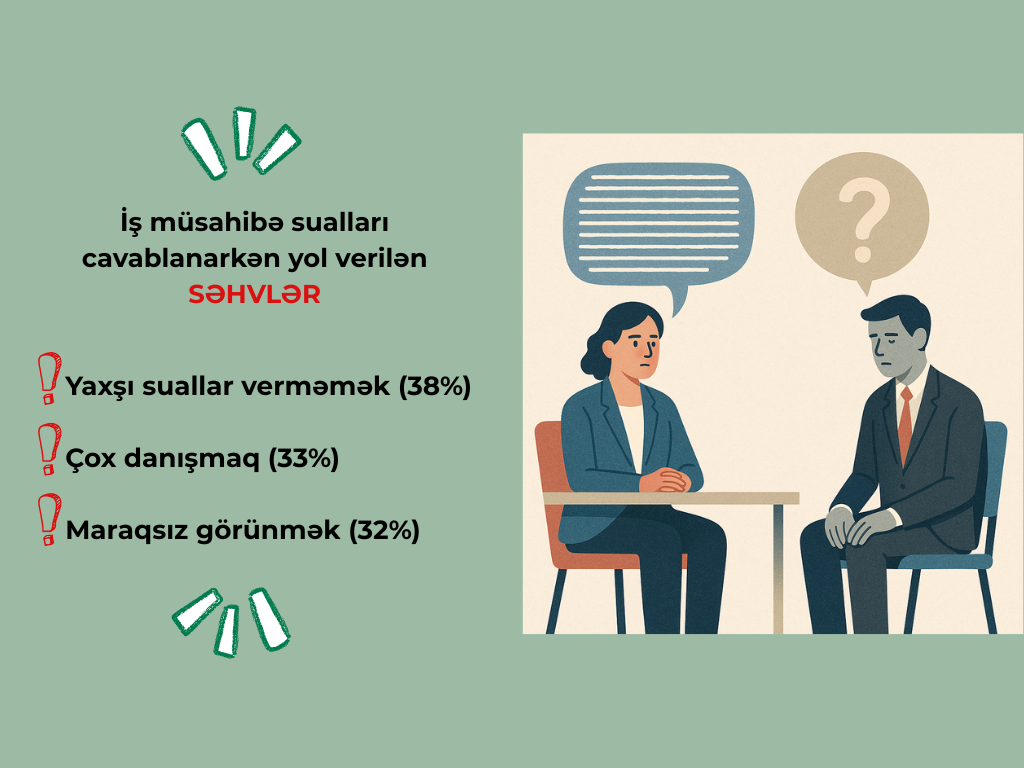 müsahibə sualları
