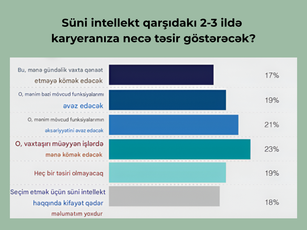 karyera planlaması