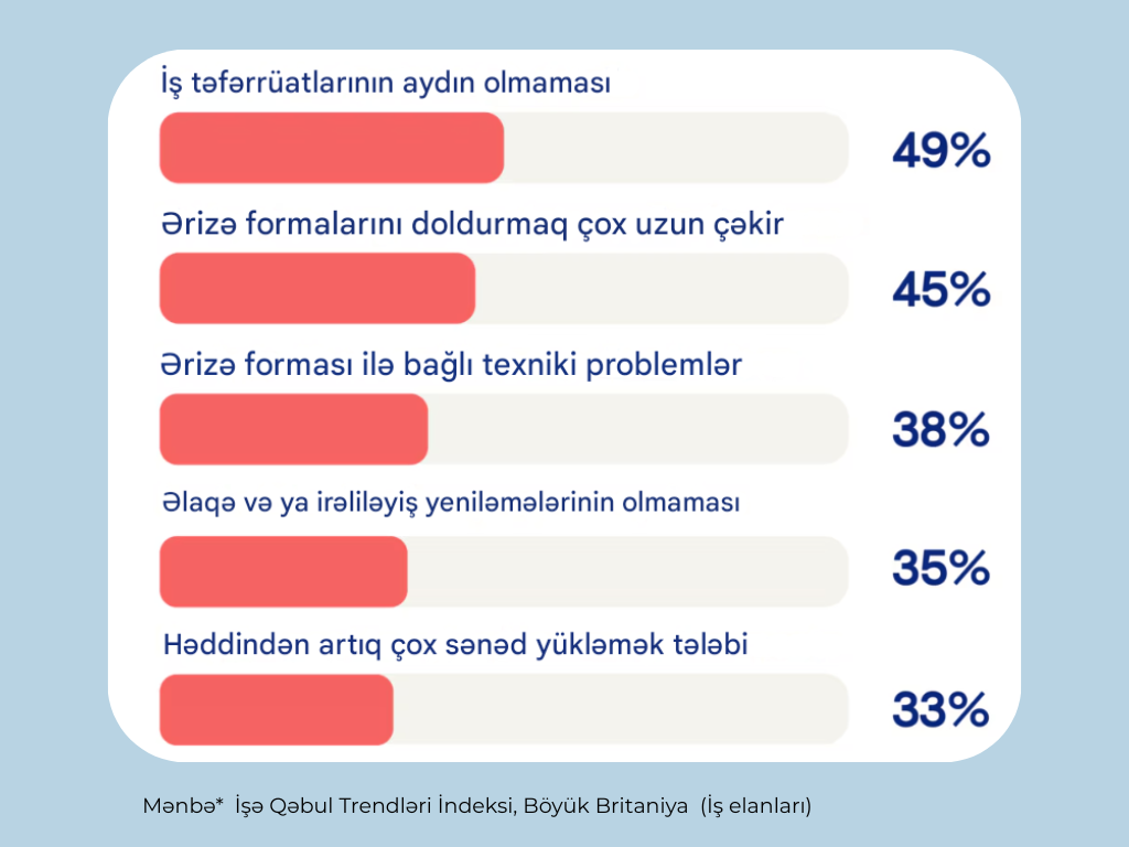 iş elani yerləşdirmək