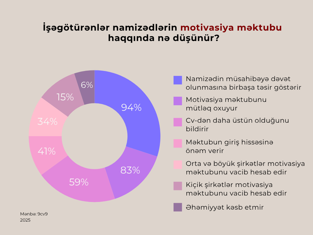 motivasiya mektubu nedir