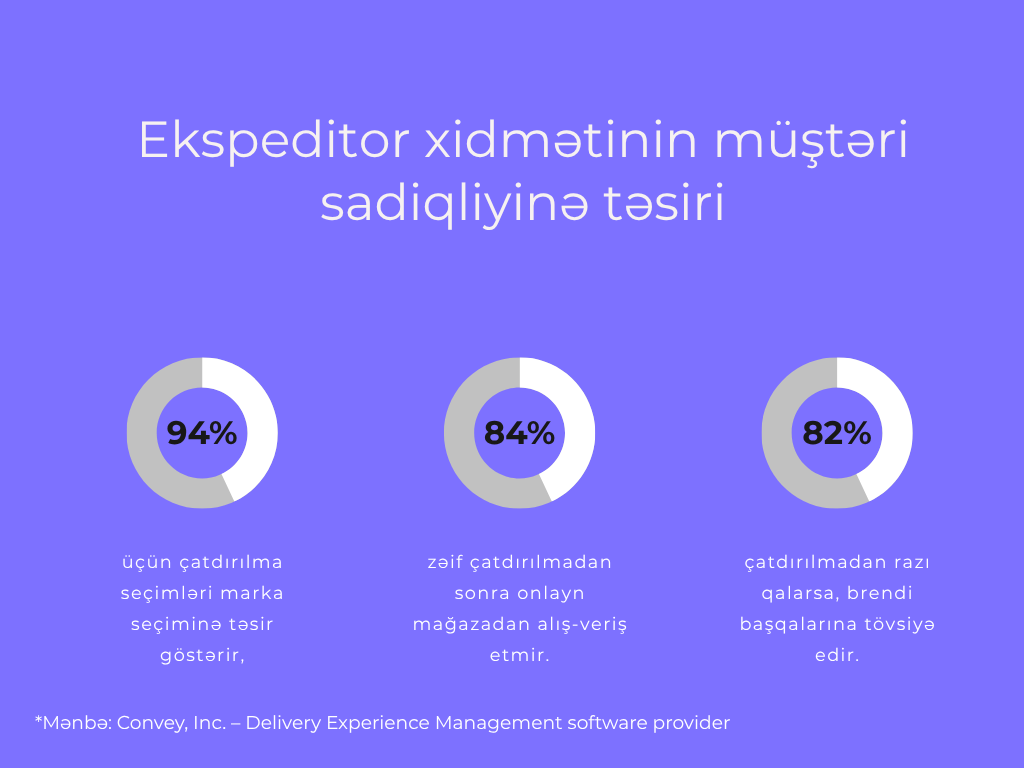 ekspeditor nedir - work.az